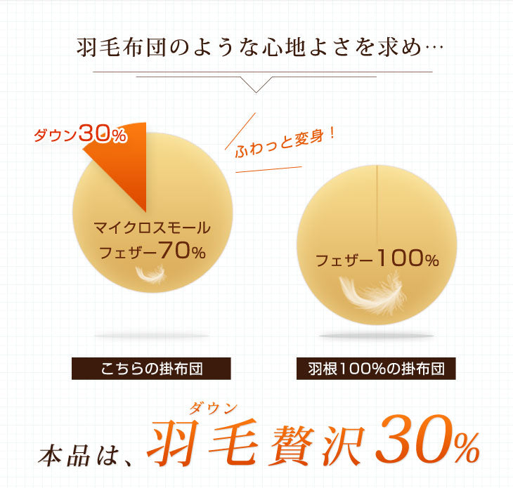 ［シングル］ もっとかるく、あたたかく 羽根 & 羽毛 布団 7点 セット 〔21800023〕
