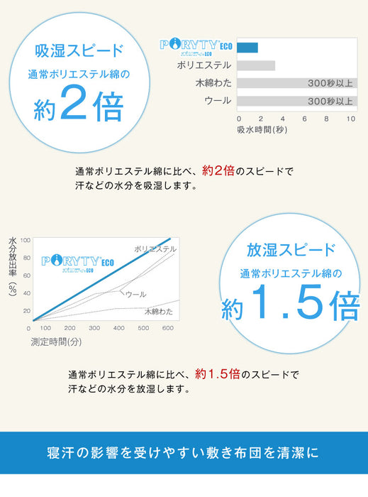 [シングル] 極厚4層 敷布団 日本製 防ダニ 抗菌防臭 吸汗速乾 マットレス不要 帝人マイティトップ〔22200013〕