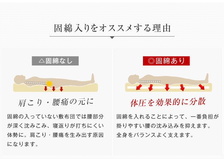 ［セミダブル］極厚4層 敷き布団 日本製 防ダニ 抗菌防臭 吸汗速乾 固綿 マットレス不要 フランス産ウール使用〔22200021〕