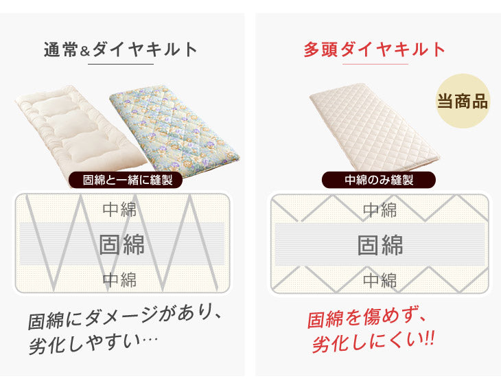 [シングル] 極厚4層 敷布団 日本製 防ダニ 抗菌防臭 吸汗速乾 マットレス不要 帝人マイティトップ〔22200013〕