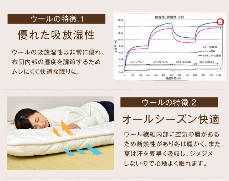 ［セミダブル］極厚4層 敷き布団 日本製 防ダニ 抗菌防臭 吸汗速乾 固綿 マットレス不要 フランス産ウール使用〔22200021〕