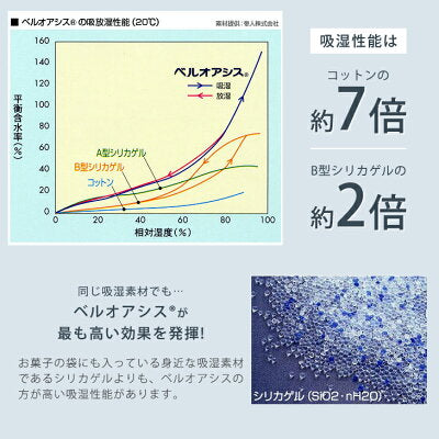 [ダブル] 除湿シート 日本製 ベルオアシス〔22700003〕