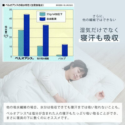 [ダブル] 除湿シート 日本製 ベルオアシス〔22700003〕