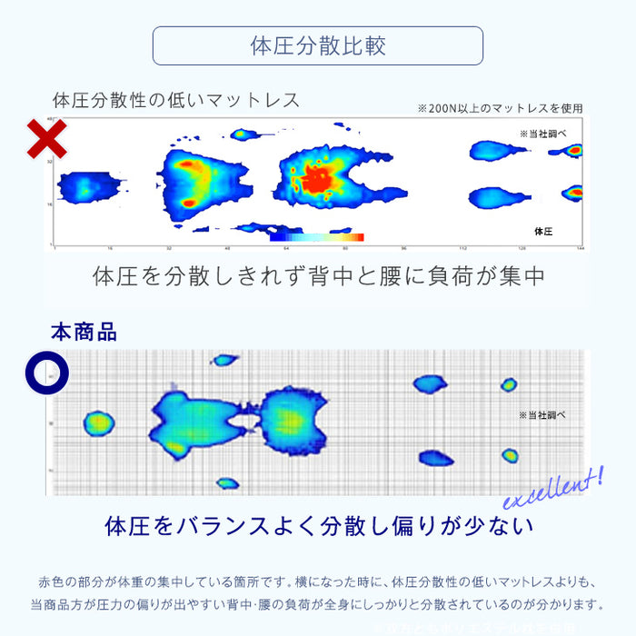 [シングル] 高弾性 高反発 マットレス 一体型 10cm厚 国産〔23300071〕