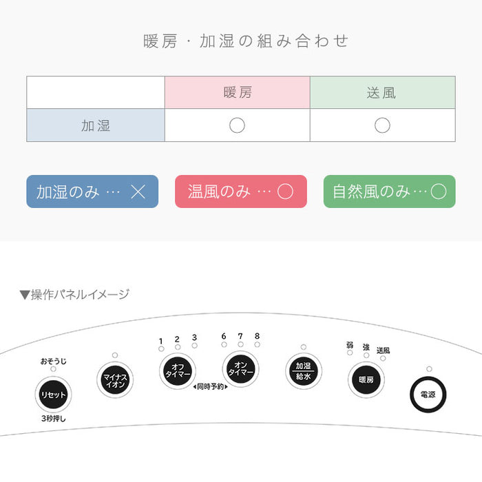 加湿機能付き セラミックファンヒーター マイナスイオン機能搭載 19畳 小型〔25800112〕