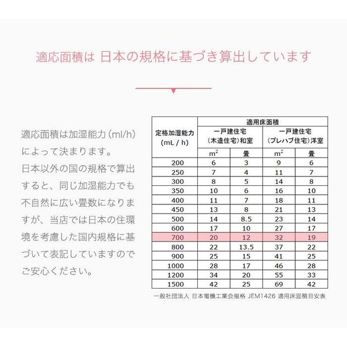加湿機能付き セラミックファンヒーター マイナスイオン機能搭載 19畳 小型〔25800112〕