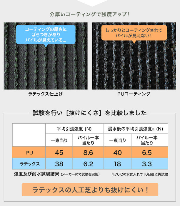 10年耐久 高密度52万本/ｍ2 リアル人工芝 芝生 ロール 2m×10m 芝丈25mm U字ピン 48本 セット 水はけ【超大型商品】〔50900081〕