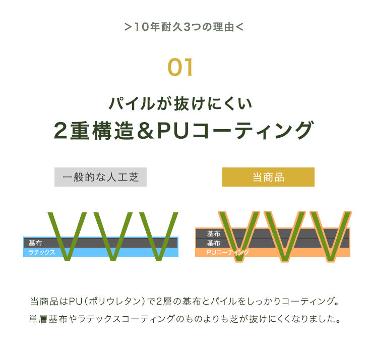 [1×10ｍ] 10年耐久人工芝 超高密度52万本/ｍ2 防草シート付き 芝丈25mm U字ピン24本付 除草剤不要〔50900082〕
