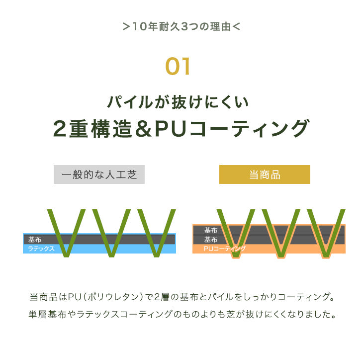 [1m×10m] 10年耐久 リアル人工芝 芝生 高密度52万本/ｍ2 ロール 芝丈25mm U字ピン 24本 セット 水はけ〔50900080〕