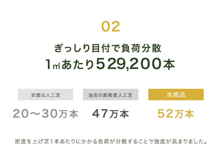 [2×10m] 10年耐久 人工芝 芝生 超高密度52万本/ｍ2 防草シート セット 芝丈25mm U字ピン48本付き 【超大型商品】〔50900083〕