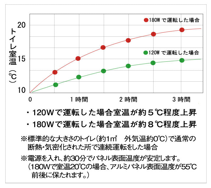 パネルヒーター 省エネ 75cm コンパクト ミニ 足元 薄型 脱衣所 電気ヒーター 日本製 3年保証 　 〔53900006〕