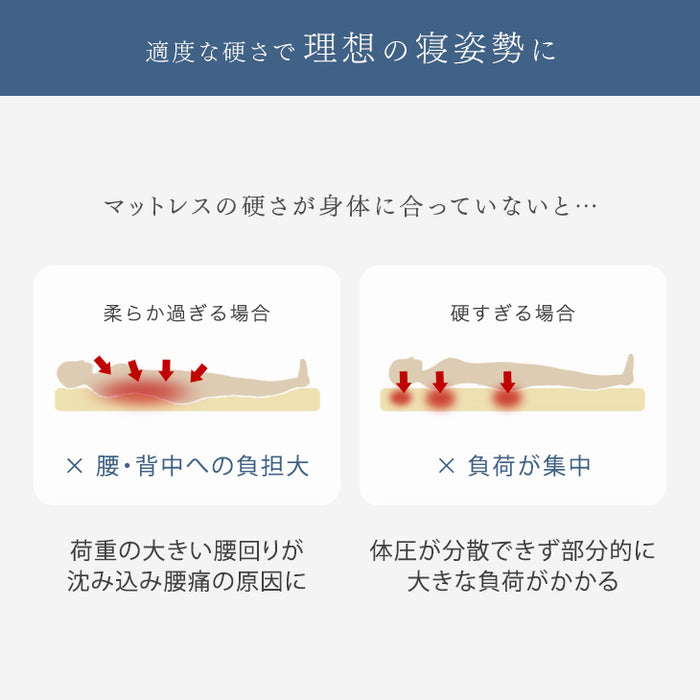 [セミダブル] 布団7点セット 厚み10cm 高反発三つ折りマットレス 調整枕 抗菌 防臭 防カビ〔61141003〕