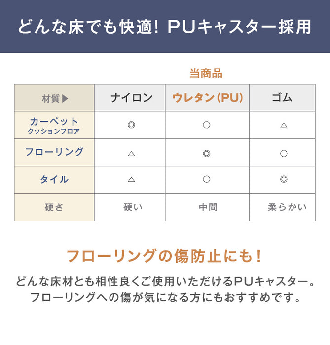 オフィスチェア 腰楽ランバーサポート付 アームレスト固定式 床傷防止 PUキャスター ハイバック メッシュ 肘付き チェア *G-AIR*〔65090108〕