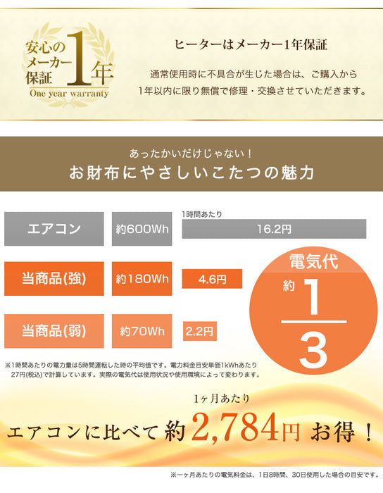 [3点セット] [幅150×奥行80cm] こたつテーブル＋掛け・敷布団 石英管ヒーター 傷に強いUV天板 1年保証【超大型商品】〔68140098〕