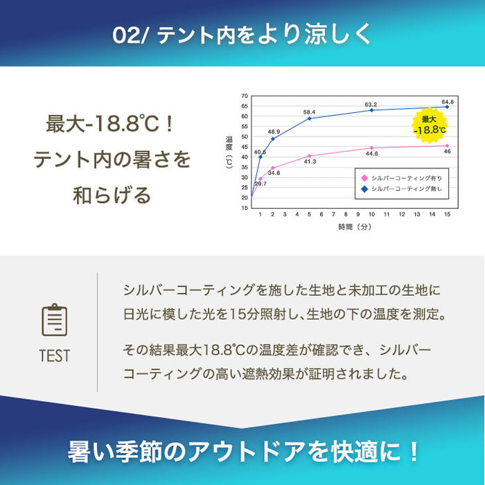 【おもり4個セット】1.5m ワンタッチタープテント サイドシート1枚 コンパクト 軽量 簡単 収納バッグ付き 日除け〔74100068〕