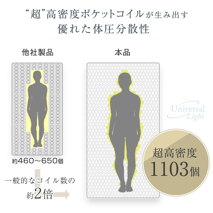 [シングル] マットレス 3ゾーン構造 超高密度 ポケットコイル 厚み21cm 4Dメッシュ 抗菌 調湿 硬め リバーシブル エッジサポート〔77500002〕