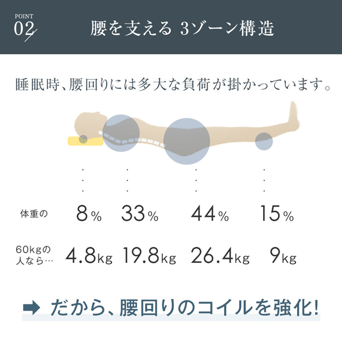 [シングル] マットレス 3ゾーン構造 超高密度 ポケットコイル 厚み21cm 4Dメッシュ 抗菌 調湿 硬め リバーシブル エッジサポート〔77500002〕