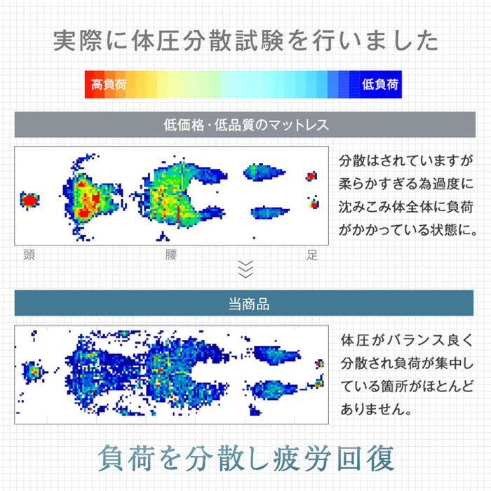 [セミダブル] 超極厚35cm Wポケットコイルマットレス 抗菌 防ダニ 防臭 3Dメッシュ 体圧分散〔77500006〕