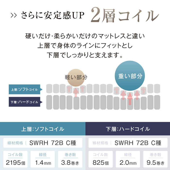 [クイーン] 超極厚35cm Wポケットコイルマットレス 抗菌 防ダニ 防臭 3Dメッシュ 体圧分散〔77500008〕