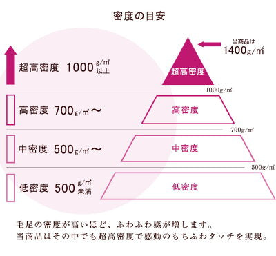 ［200×250］感動のもちふわタッチ ラビットファー調ラグ 洗える 滑り止め付 ホットカーペット対応 毛足30mm 床暖房対応〔87250098〕