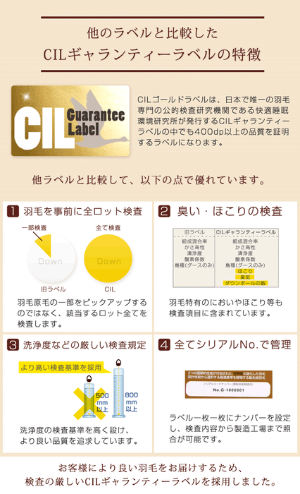 [キング] 増量2.1kg 羽毛布団 ホワイトダックダウン93％ CILゴールドラベル 42マス立体キルト 400dp以上 かさ高165mm以上 7年保証 日本製 〔10119121〕