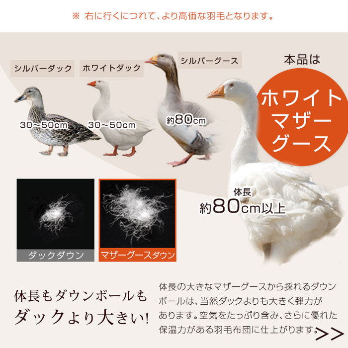 シングル] 羽毛布団 超増量2.0kg ポーランド産ホワイトマザーグース