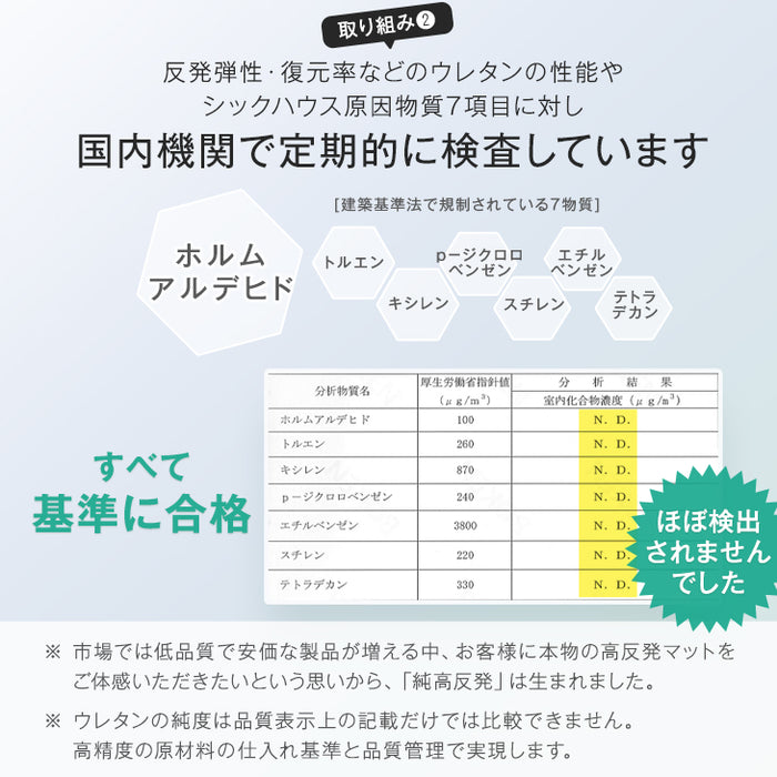 [セミダブル] 高反発マットレス ワンランク上の高密度30D 厚み10cm〔13810017〕